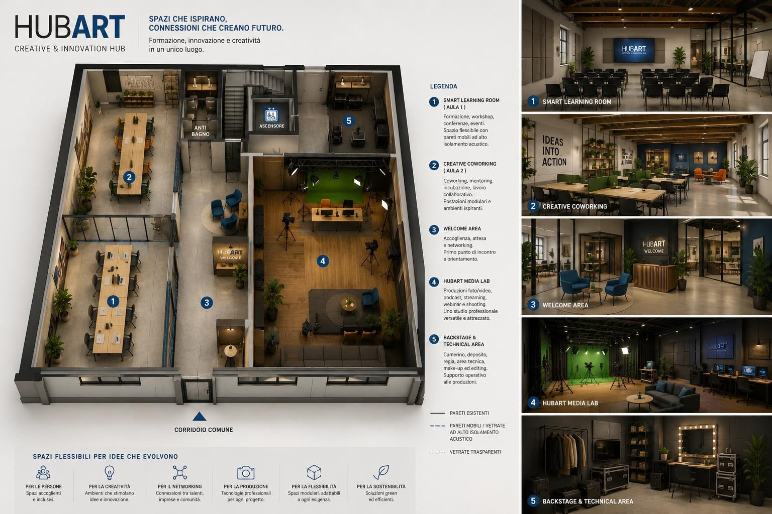 HUBART — planimetria e rendering degli spazi